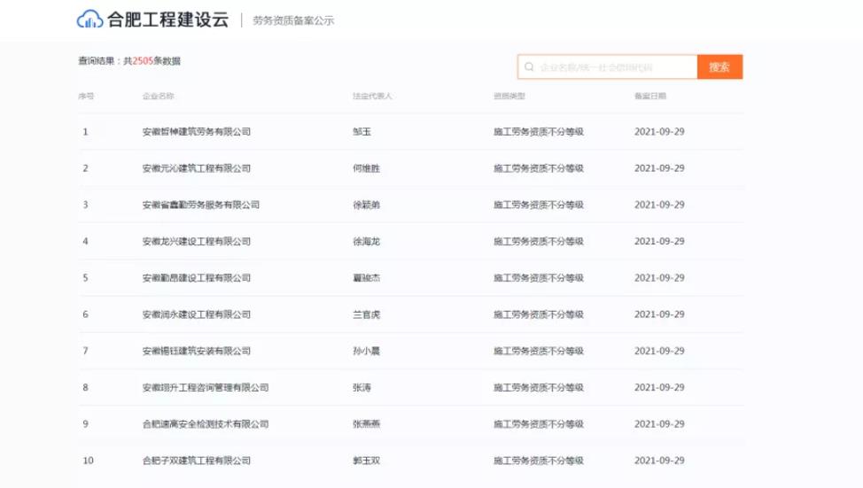 合肥10天勞務(wù)資質(zhì)備案超過2500家，想辦勞務(wù)資質(zhì)的抓緊時間了